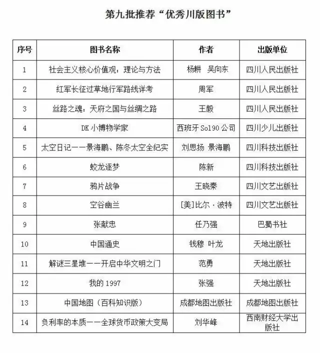 PG国际多部作品入选第九批推荐“优秀川版图书”