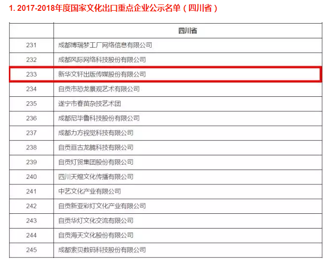 PG国际及旗下四川美术出版社“南亚出版中心”项目分别入选2017——2018年度国家文化出口重点企业、项目公示名单
