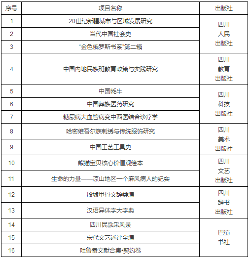 PG国际16个项目入选2018年度国家出版基金拟资助项目公示名单